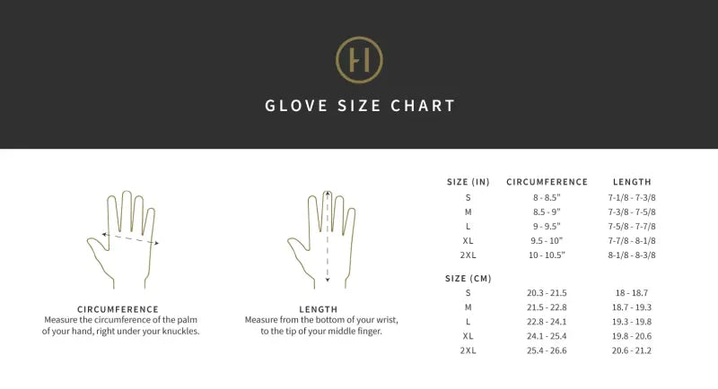 Buyers Guide